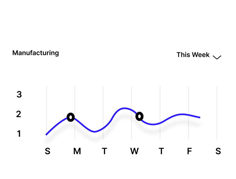 Supply chain Effectiveness